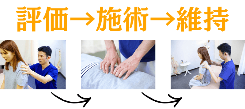 初回〜継続までの3ステップ