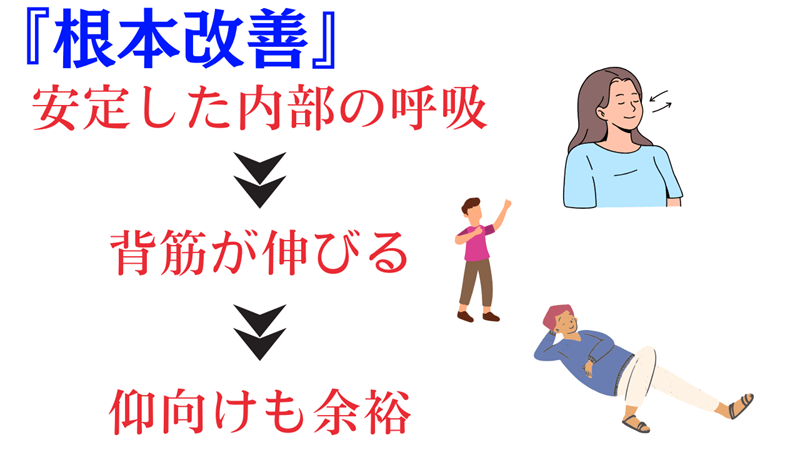 安定した内呼吸を取り戻すと仰向けが余裕になる