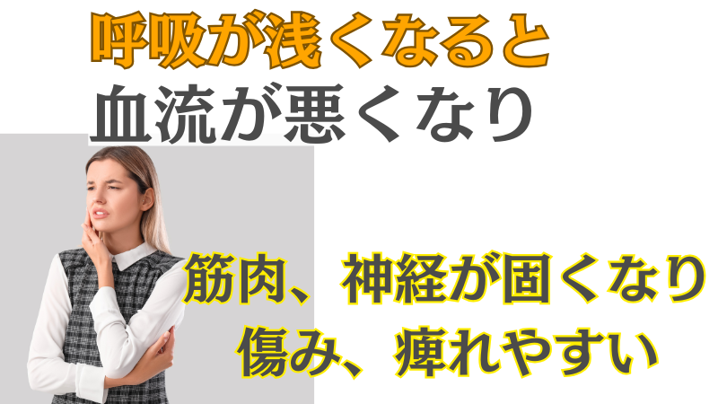 浅い呼吸で筋肉固まる