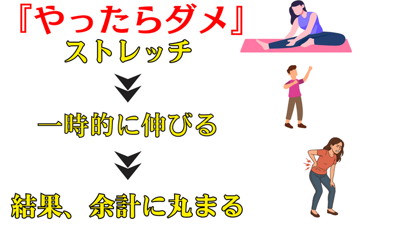 ストレッチで一時的に緩んで呼吸はしやすくなるが、また固まって息苦しくなる